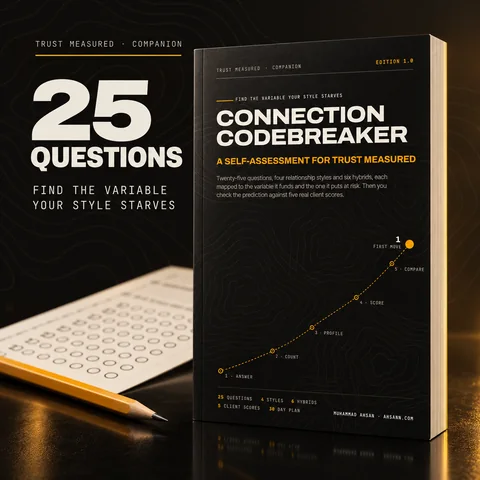 The Connection Codebreaker guide beside an answer sheet and a pencil, under the words “25 questions: find the variable your style starves.”